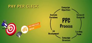 ppc service provider gurgaon delhi india